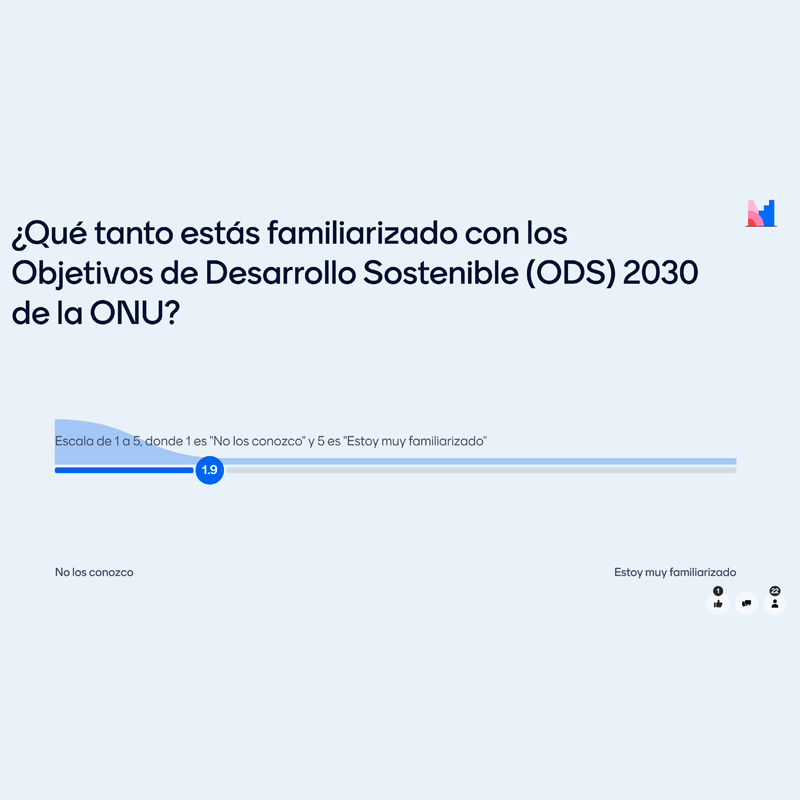Resultados de la encuesta