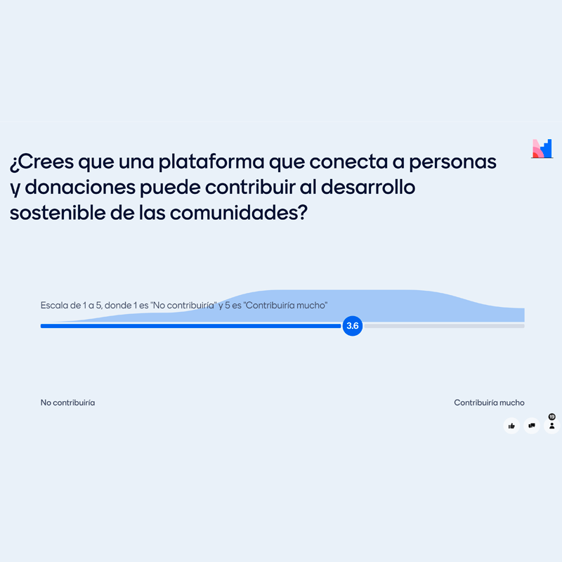 Resultados de la encuesta