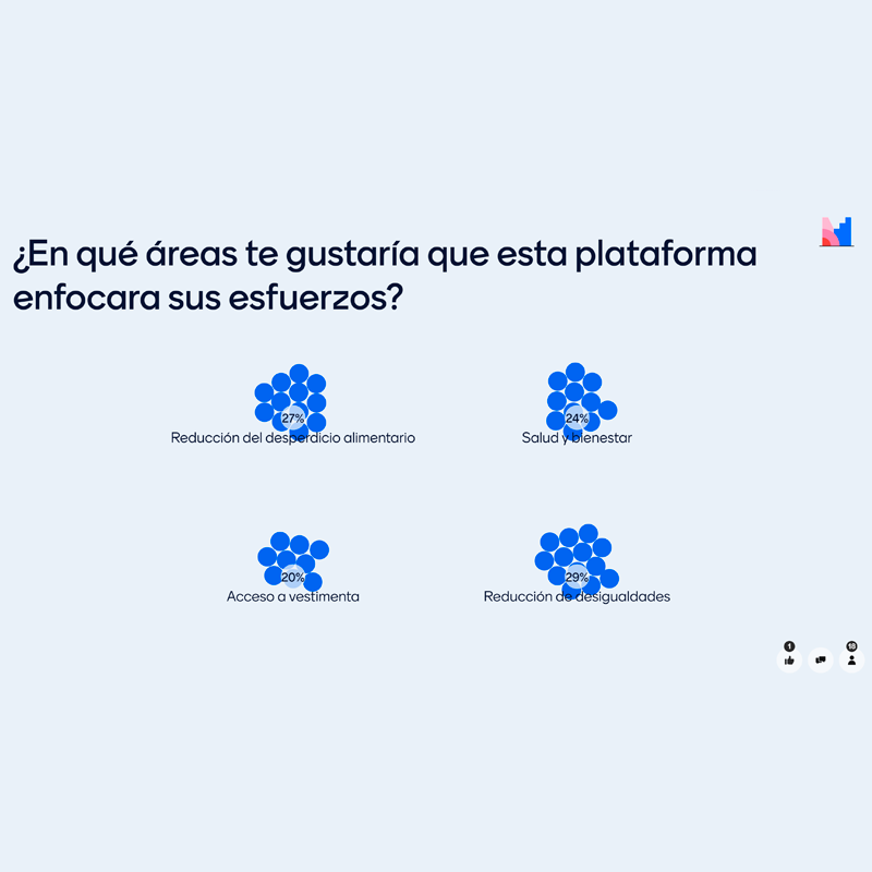 Resultados de la encuesta