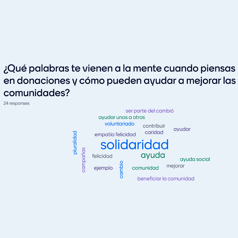 Resultados de la encuesta