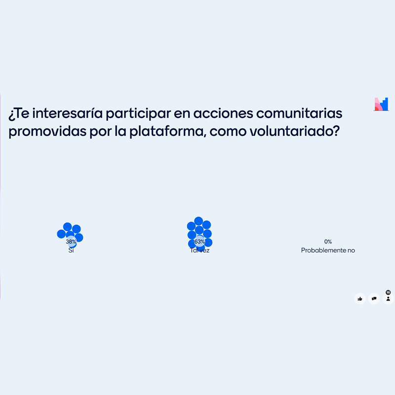 Resultados de la encuesta